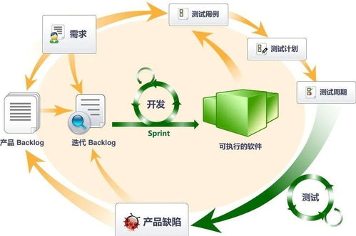 人工智能应用软件开发 博睿同创是否会取代软件测试员的工作？